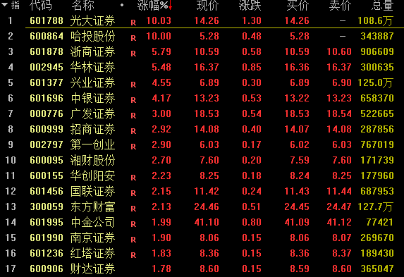 光大证券网上行情下载(光大证券股票行情软件下载)
