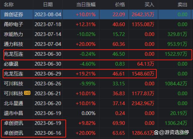 首创证券排名(首创证券全国排名)