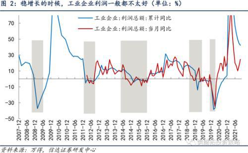利率对证券市场的影响(利率对证券市场的影响论文)