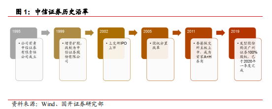 股权证券什么(证券公司股权证)