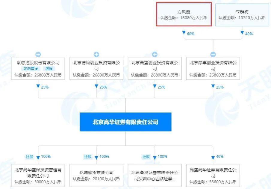 股权证券什么(证券公司股权证)