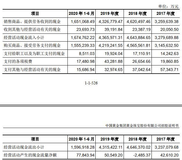中信证券审计(中信证券审计部待遇)