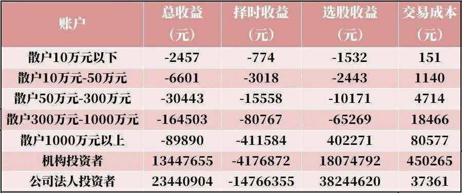 上海证券账号(上海证券账号深圳证券账号一码通账号)