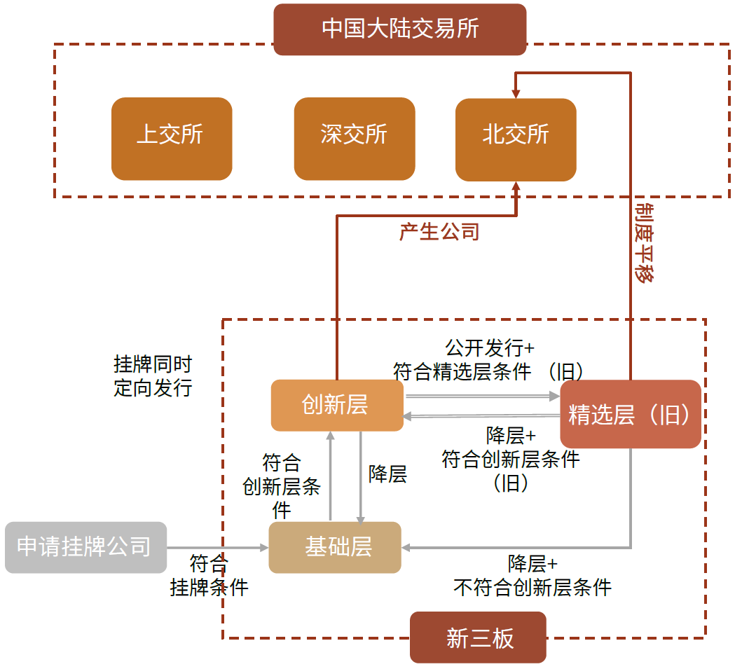 证券交易重点章节(证券交易重点章节汇总)