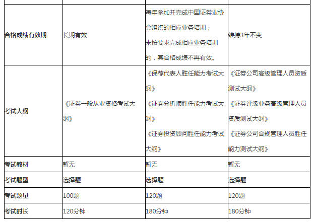 证券从业资格证考试网(证券从业资格证考试网校)
