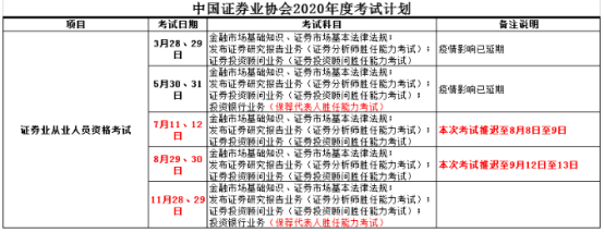 证券从业资格考试都考什么(证券从业资格考试考什么内容)
