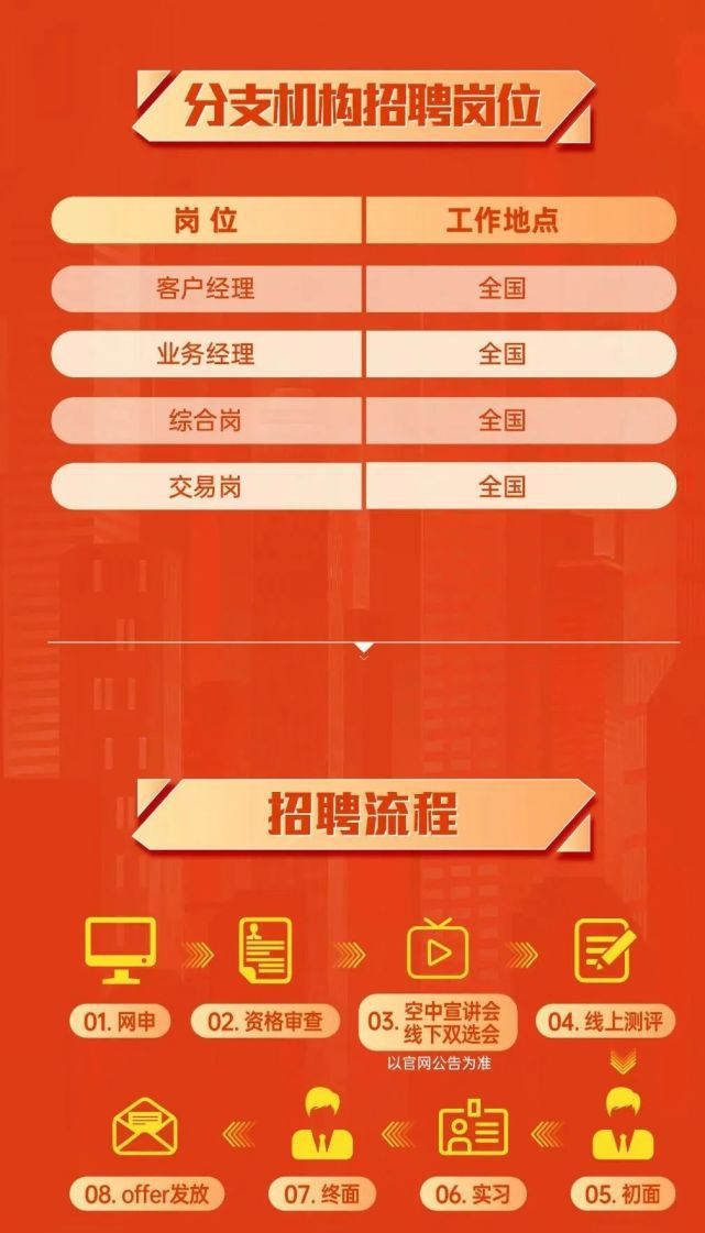 证券行业招聘(证券行业招聘网站)