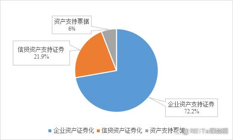 贷款是如何被证券化的(贷款是如何被证券化的呢)