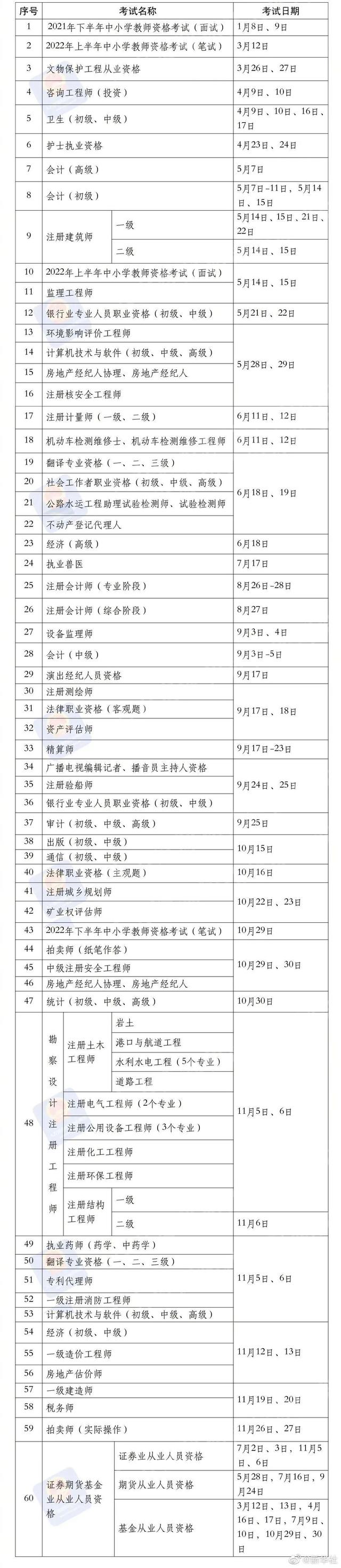 四川证券从业资格报名时间(四川证券从业资格报名时间安排)