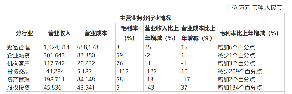 光大证券收入(光大证券收入水平)