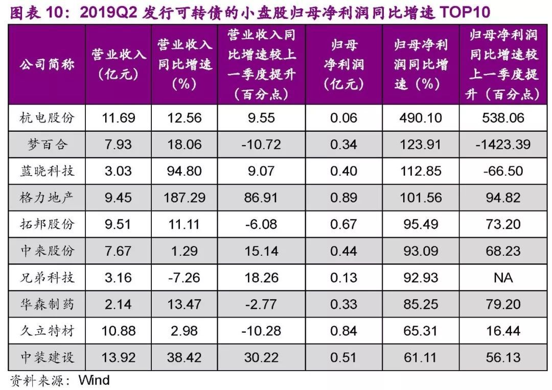光大证券收入(光大证券收入水平)