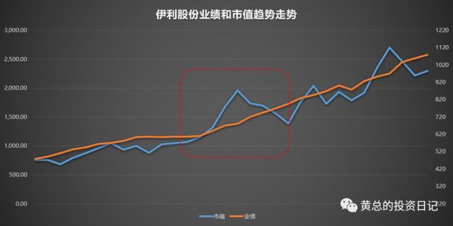 证券内在价值(证券内在价值评估)