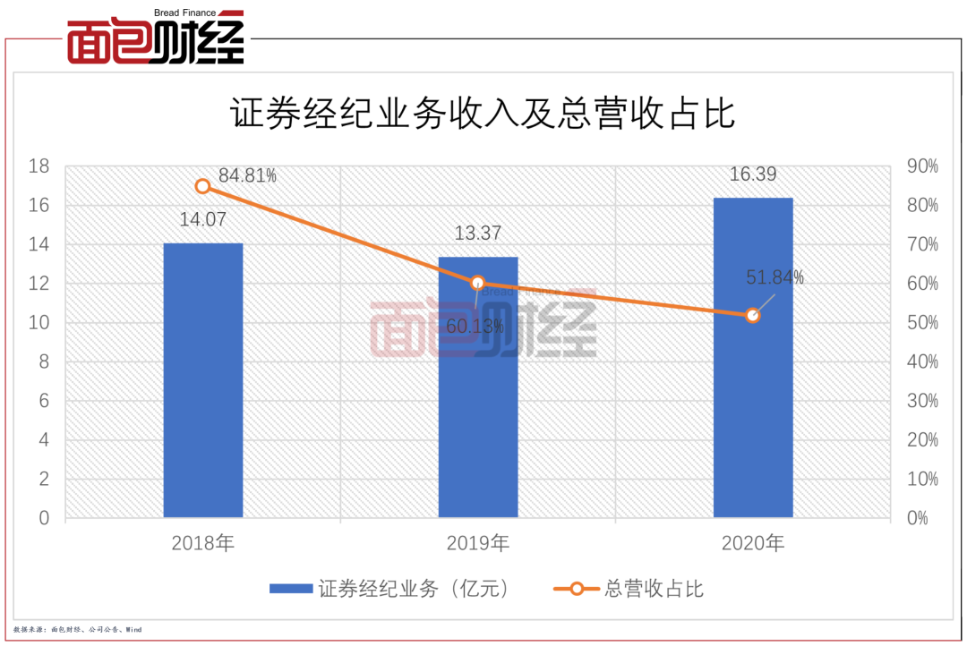 证券公司的业务有哪些(证券公司的业务有哪些方面)
