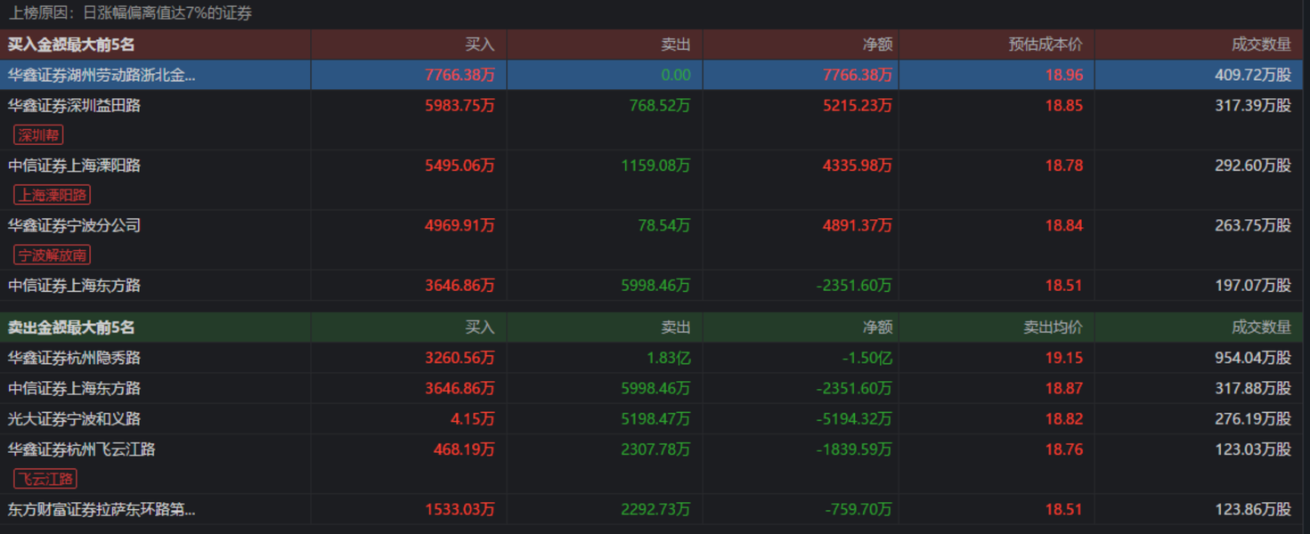 杭州证券工资(杭州证券公司上班工资高吗)