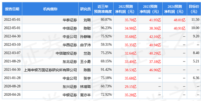 杭州证券工资(杭州证券公司上班工资高吗)