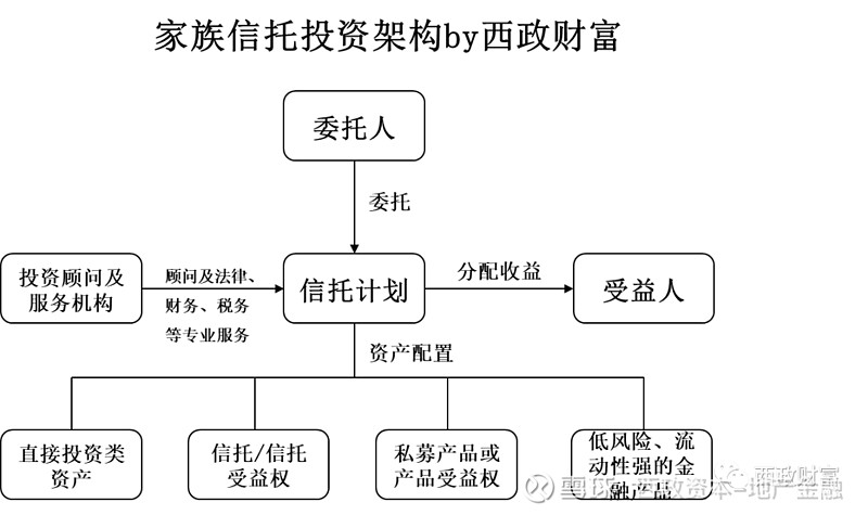 证券资金归集(证券资金归集怎么取消)