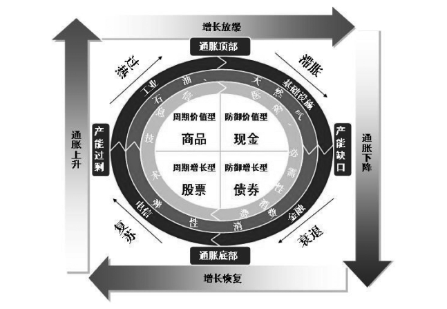 证券投资基本面分析(基本面分析的假设前提)