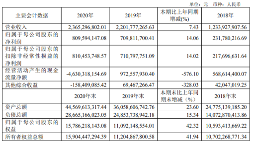 南京证券股东(南京证券股东持股)