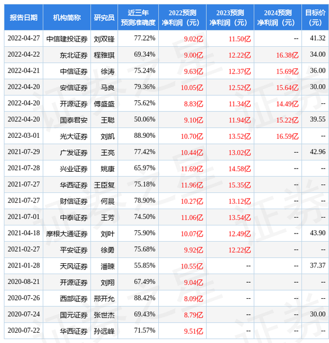 招商证券手续费怎么算(招商证券手续费算在股价吗)