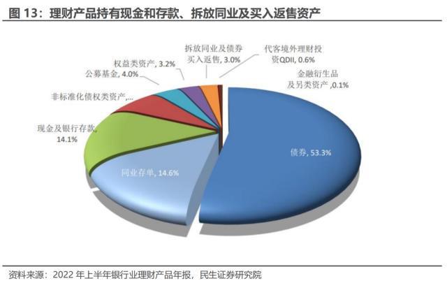 分层证券(多层级证券市场结构)