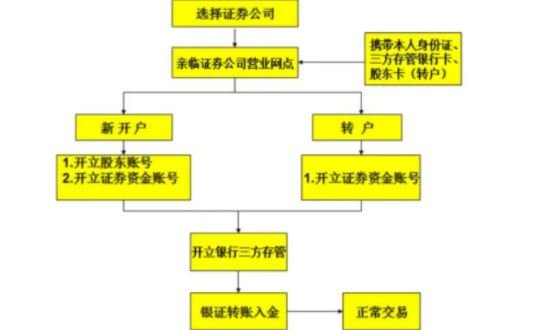 银行与证券公司的区别(银行与证券公司的区别和联系)