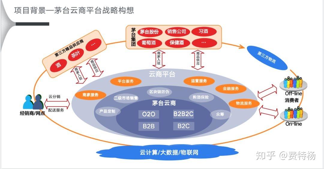 证券公司中台(证券公司中台有哪些岗位)