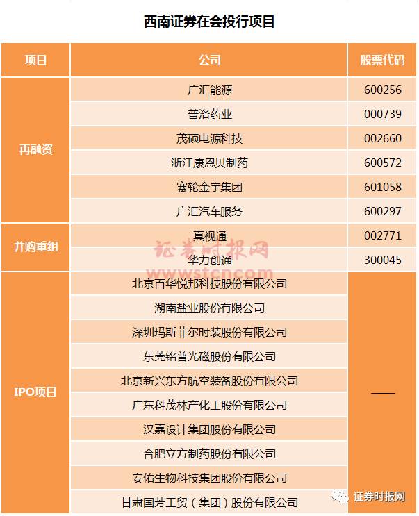 西南证券收购(西南证券涨520%新)