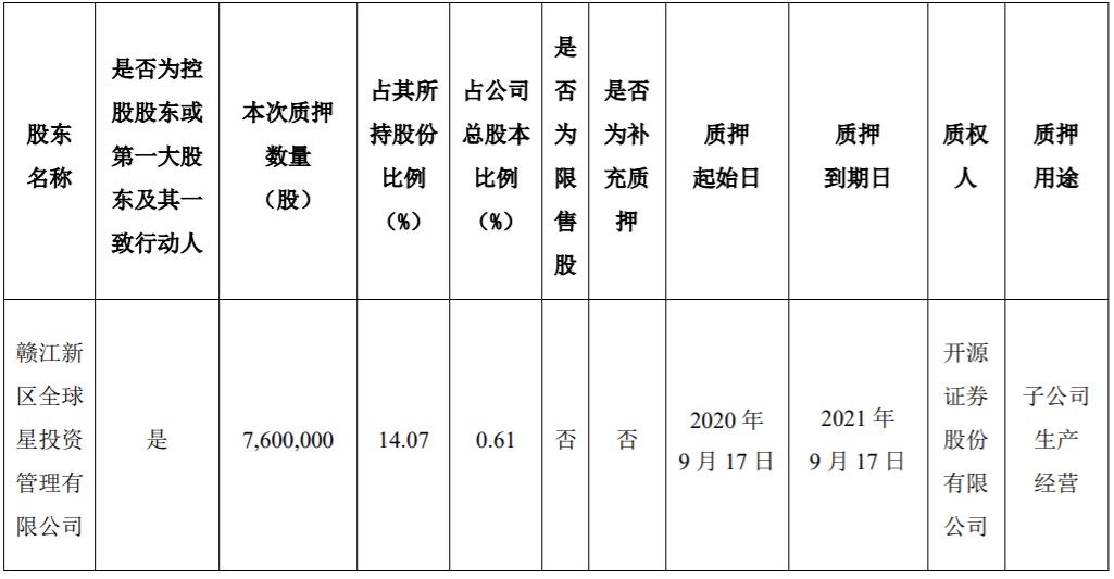 开源证券股东(开源证券ipo最新情况)