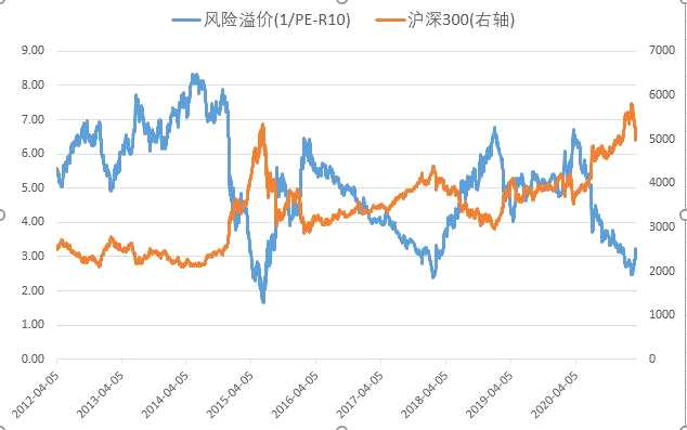 证券b指数(证券指数是什么意思)