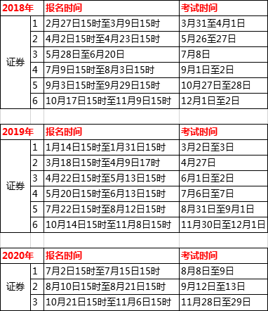 证券从业资格复习时间(证券从业资格每科考试时间多久)