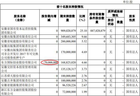 华安证券股东(华安证券股东减持)