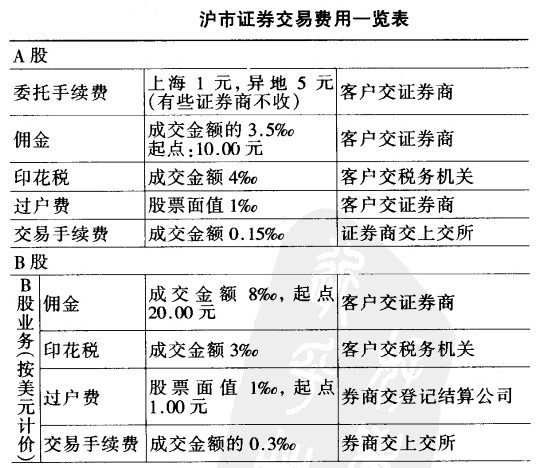 证券佣金提成(证券佣金提成比例)