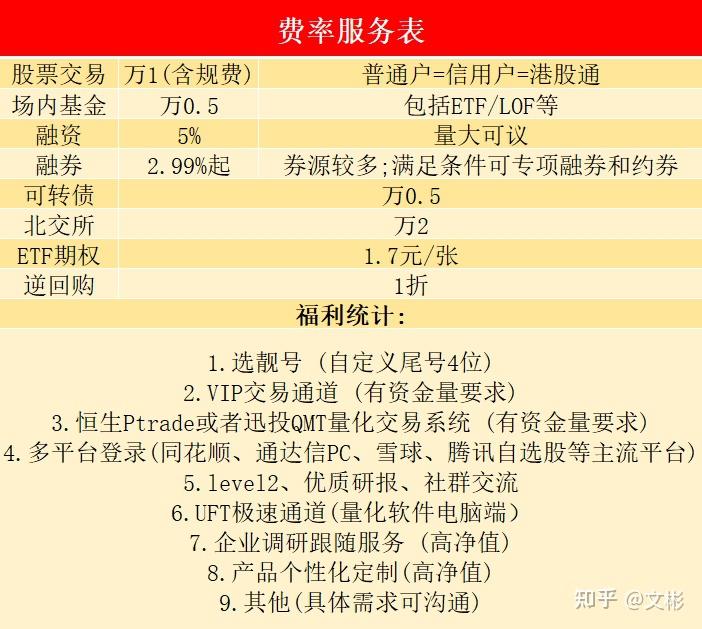 证券佣金提成(证券佣金提成比例)