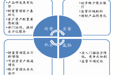 证券公司的业务有哪些(证券公司的主要业务有哪些)