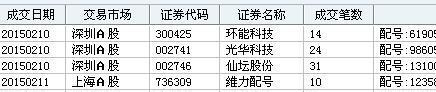 东兴证券股吧股吧(东兴证券股吧东方财富)