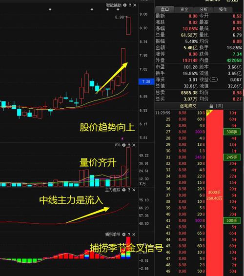转手证券(转手证券都有哪些)