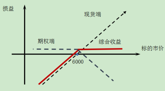 备兑证券(备兑证券不足 强制平仓)
