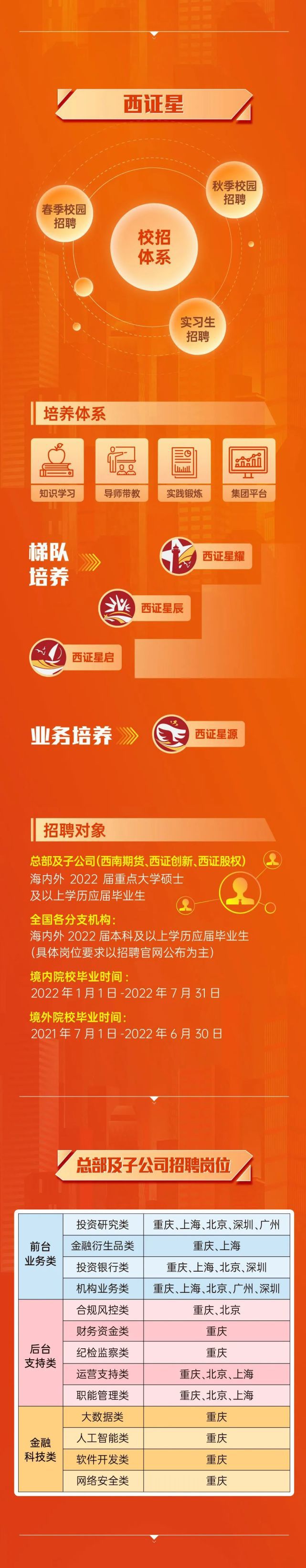 西南证券官方(西南证券官方网站网址)