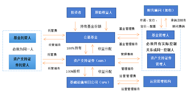 证券公司设立条件(设立证券公司应该具备的条件)