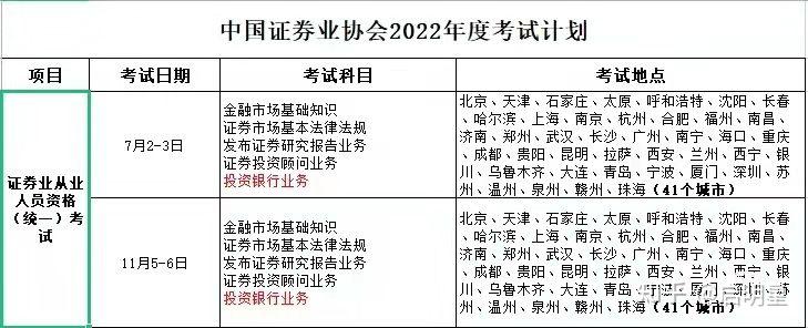 证券从业证书报名时间(证券从业证书报名时间2023年)
