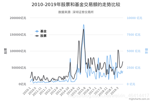 证券交易数据分析(证券交易数据分析 西南财经大学)