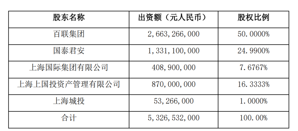 上海证券股东(上海证券是国企还是央企)