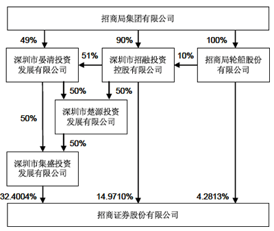 证券上市流程(证券交易所流程)