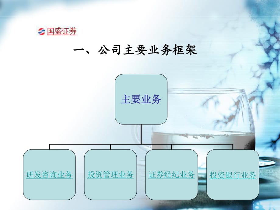 证券公司有哪些业务(证券公司有哪些业务类型)