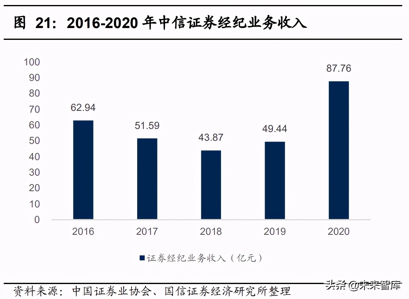 证券管理专业(想从事证券业大学学什么专业好?)