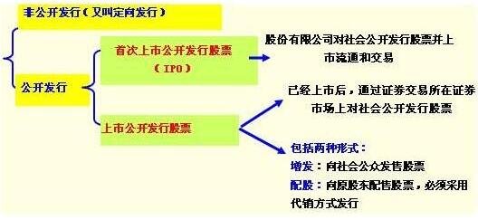 推销证券(推销证券与保险的区别)