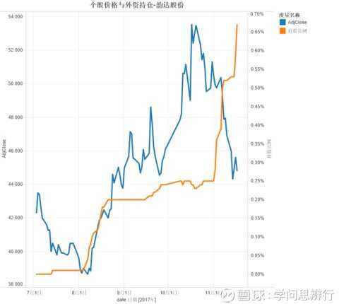 证券交易数据分析(证券的数据分析做什么)