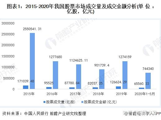 证券交易数据分析(证券交易数据分析 大数据公司 奇点)