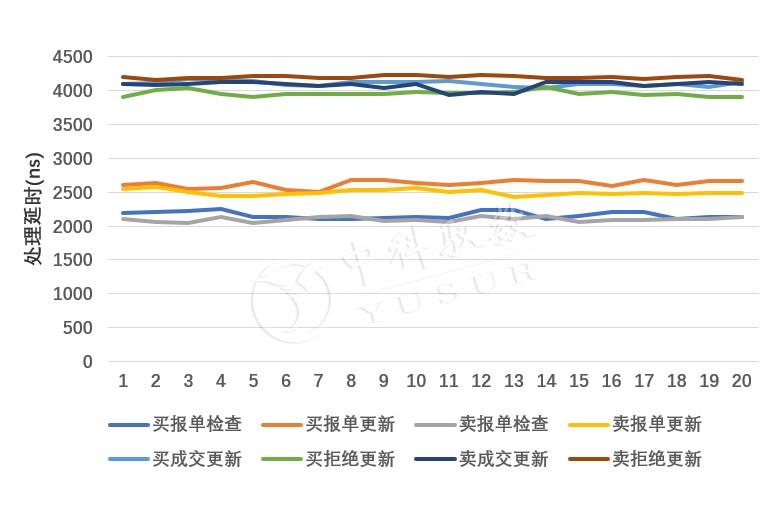 证券交易数据分析(证券交易数据分析 大数据公司 奇点)