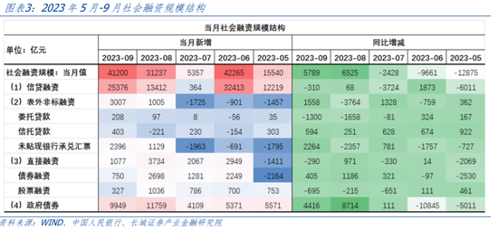 证券投资基本面分析(基本面分析和技术分析)